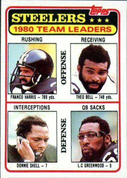Steelers Team Leaders: Checklist #526 Football Cards 1981 Topps