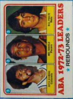 ABA Rebound Leaders