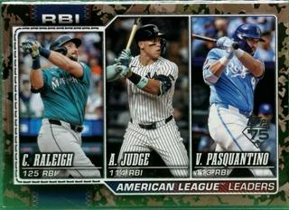 American League Leaders RBI