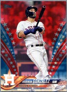 Marwin Gonzalez
