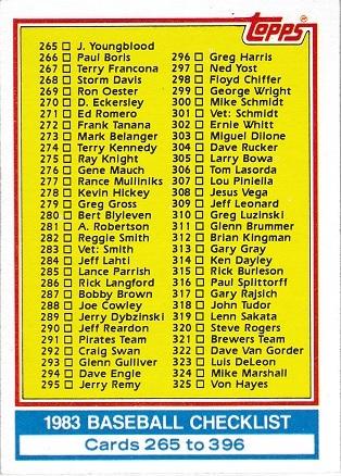 Checklist 265-396 #349 Baseball Cards 1983 Topps