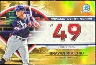 Brayan Rocchio