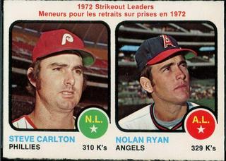Strikeout Leaders