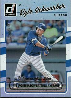 Kyle Schwarber