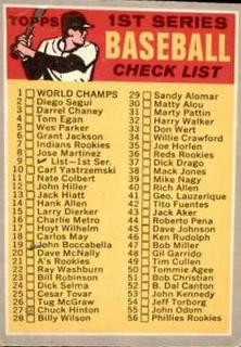 Checklist 1-132