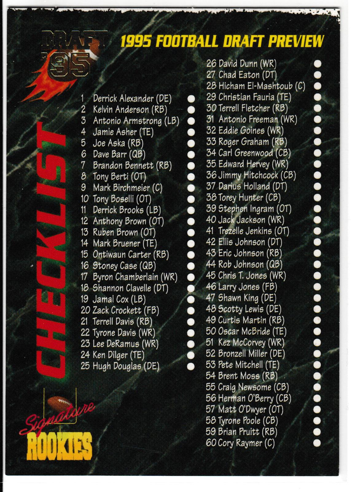 Checklist #80 1995 Signature Rookies Football