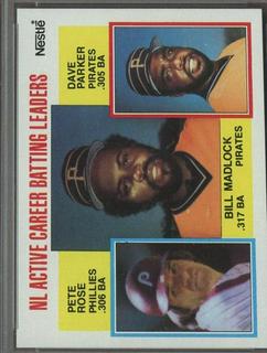 NL Active Career Batting Leaders