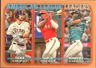 American League Leaders Runs Batted In
