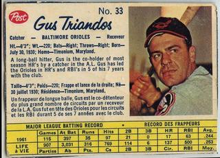 Gus Triandos