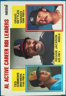 AL Active Career RBI Leaders