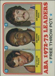 ABA Free Throw Percentage Leaders
