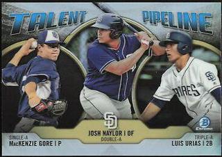 MacKenzie Gore, Josh Naylor, Luis Urias