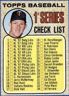 Checklist 1-109
