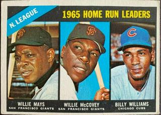 National League 1965 Home Run Leaders