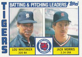 Tigers Leaders