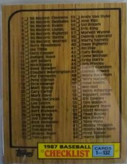 Checklist 1-132