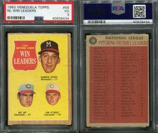 NL Win Leaders