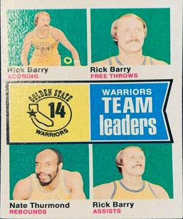 Golden State Warriors Team Leaders