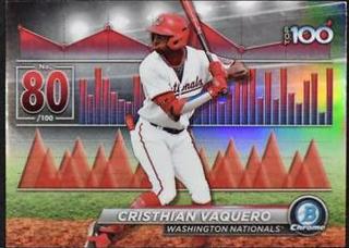 Cristhian Vaquero