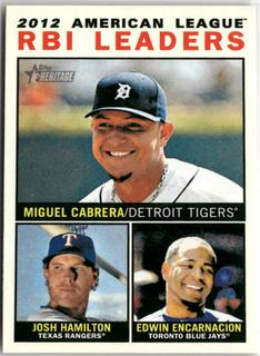 American League RBI Leaders