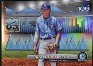 Brayden Taylor