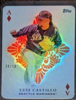 Luis Castillo