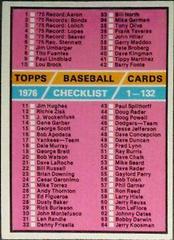 Checklist 1-132 (1976 Topps)