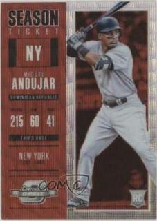 Miguel Andujar