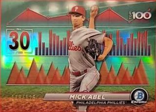 Mick Abel