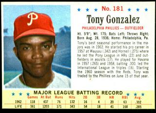 Tony Gonzalez