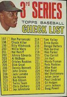 Checklist 197-283