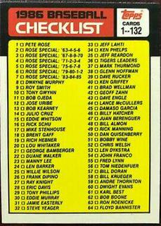 Checklist 1-132