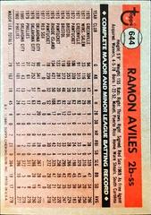Back Of Card | Ramon Aviles Baseball Cards 1981 Topps