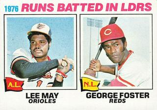 1976 RBI Leaders