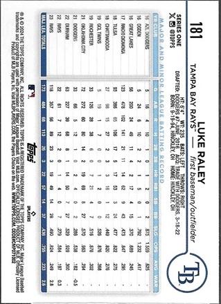 Luke Raley #181 Prices | 2024 Topps | Baseball Cards