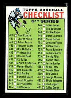 Checklist 430-506