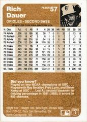 Back Of Card | Rich Dauer Baseball Cards 1983 Fleer