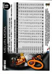 Back Of Card | Melvin Mora Baseball Cards 2010 Topps