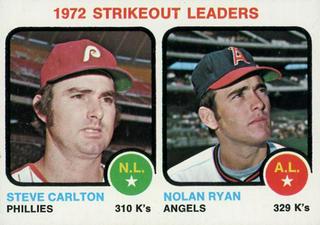 Strikeout Leaders