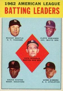 1962 American League Batting Leaders