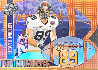 Heath Miller