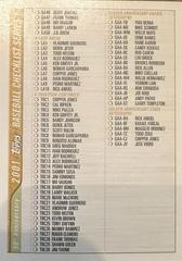 Checklist #4 Baseball Cards 2001 Topps Prices