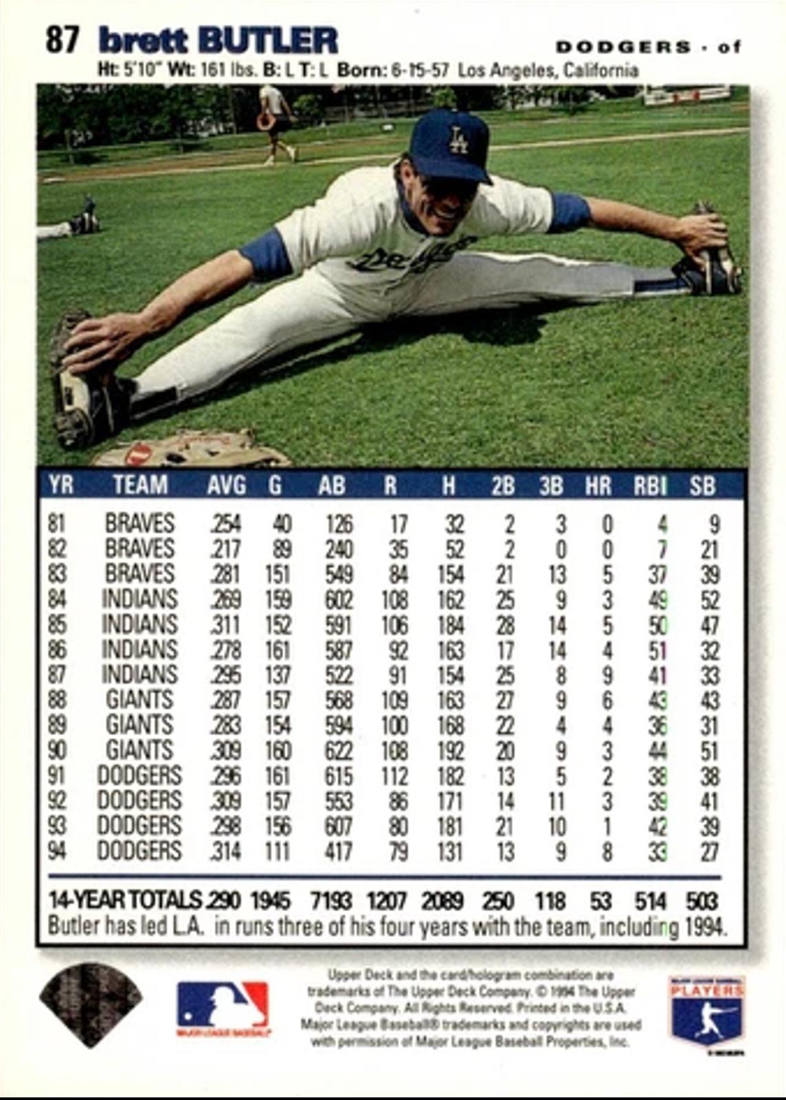 Brett Butler #87 Prices | 1995 Collector's Choice Se | Baseball Cards