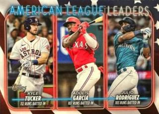 American League Leaders Runs Batted In