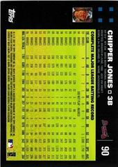 Back Of Card | Chipper Jones Baseball Cards 2007 Topps