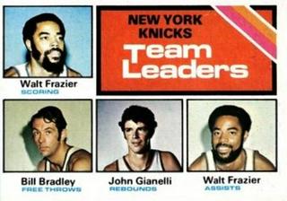 New York Knicks Team Leaders