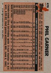 Back Of Card | Phil Garner Baseball Cards 1983 Topps