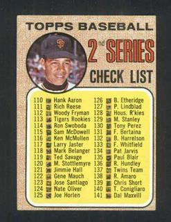 Checklist 110-196