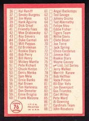 Back | Checklist 1-88 Baseball Cards 1964 Topps