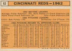 Back | Reds Team Baseball Cards 1963 Topps